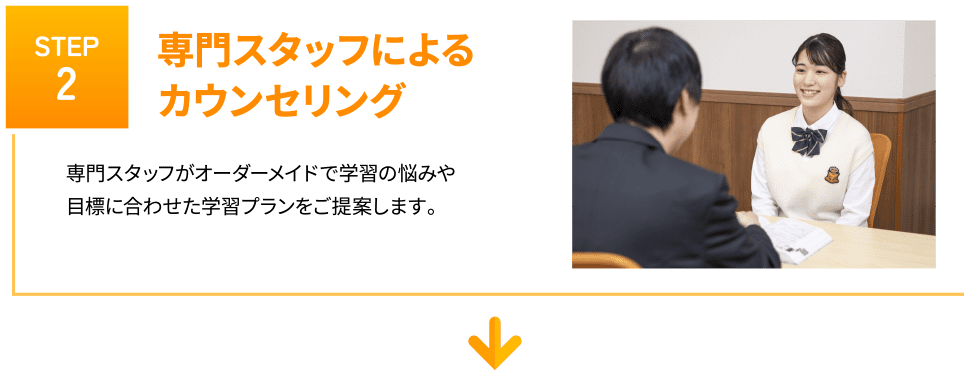 step2 専門スタッフによるカウンセリング 専門スタッフがオーダーメイドで学習の悩みや目標に合わせた学習プランをご提案します。